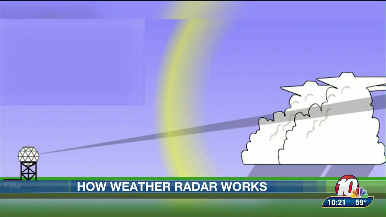NWS weather radars: basics of how they work and what's inside of them