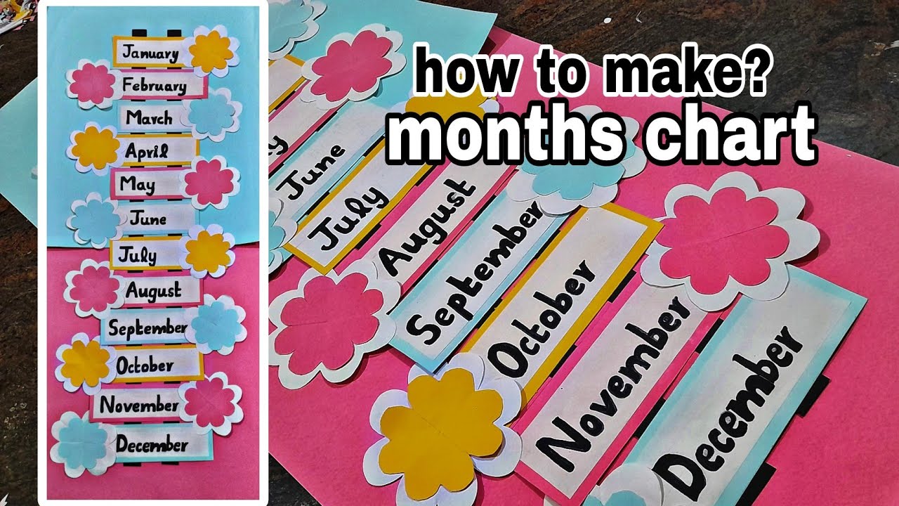 Months of the year chart for school | classroom decorating ideas | easy handmade charts #charts #diy