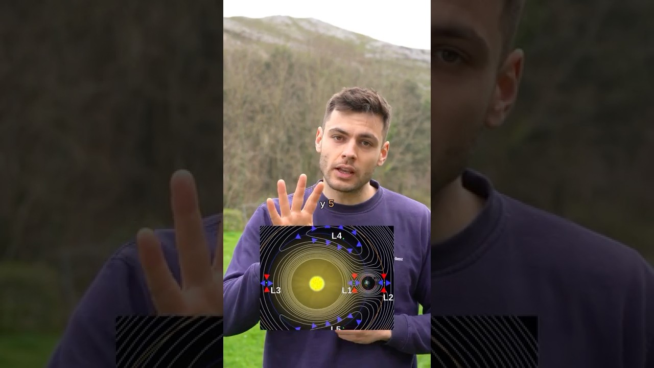 Los 5 puntos de Lagrange en los que no hay atracci&oacute;n gravitatoria.