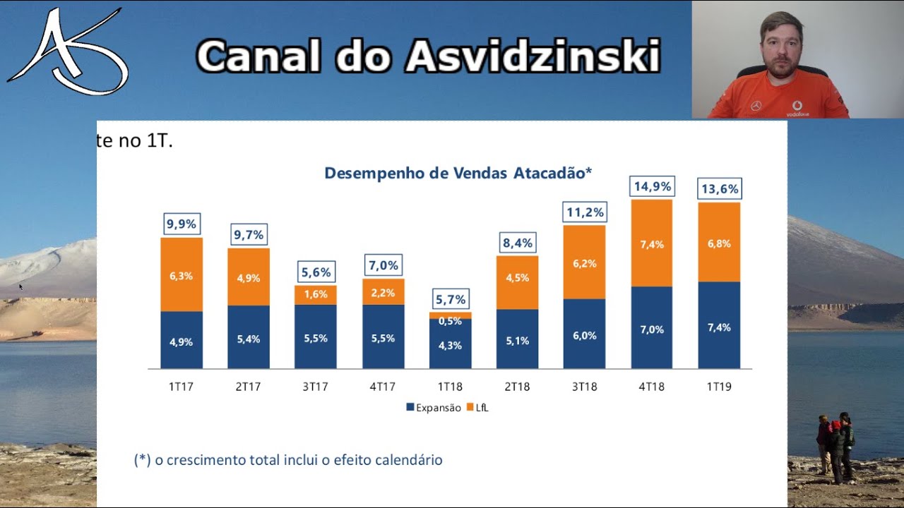 Carrefour Brasil no mercado de varejo brasileiro