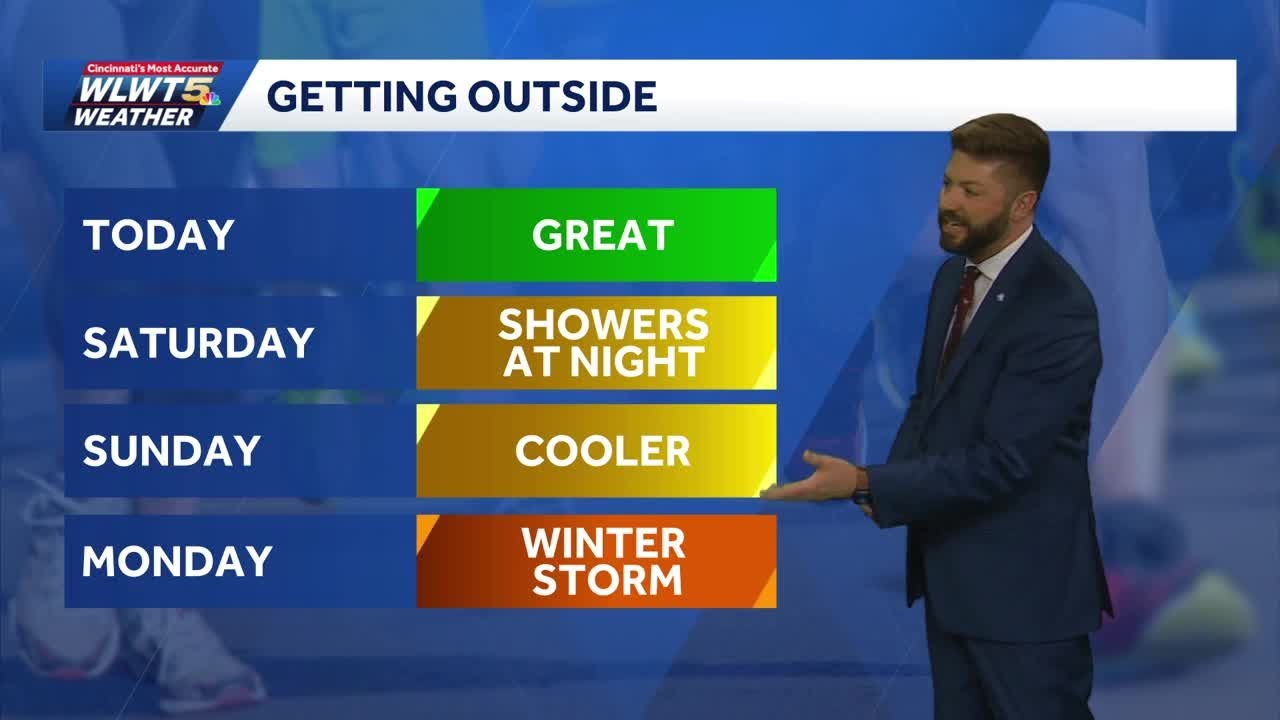 From Spring-like to snow through this weekend