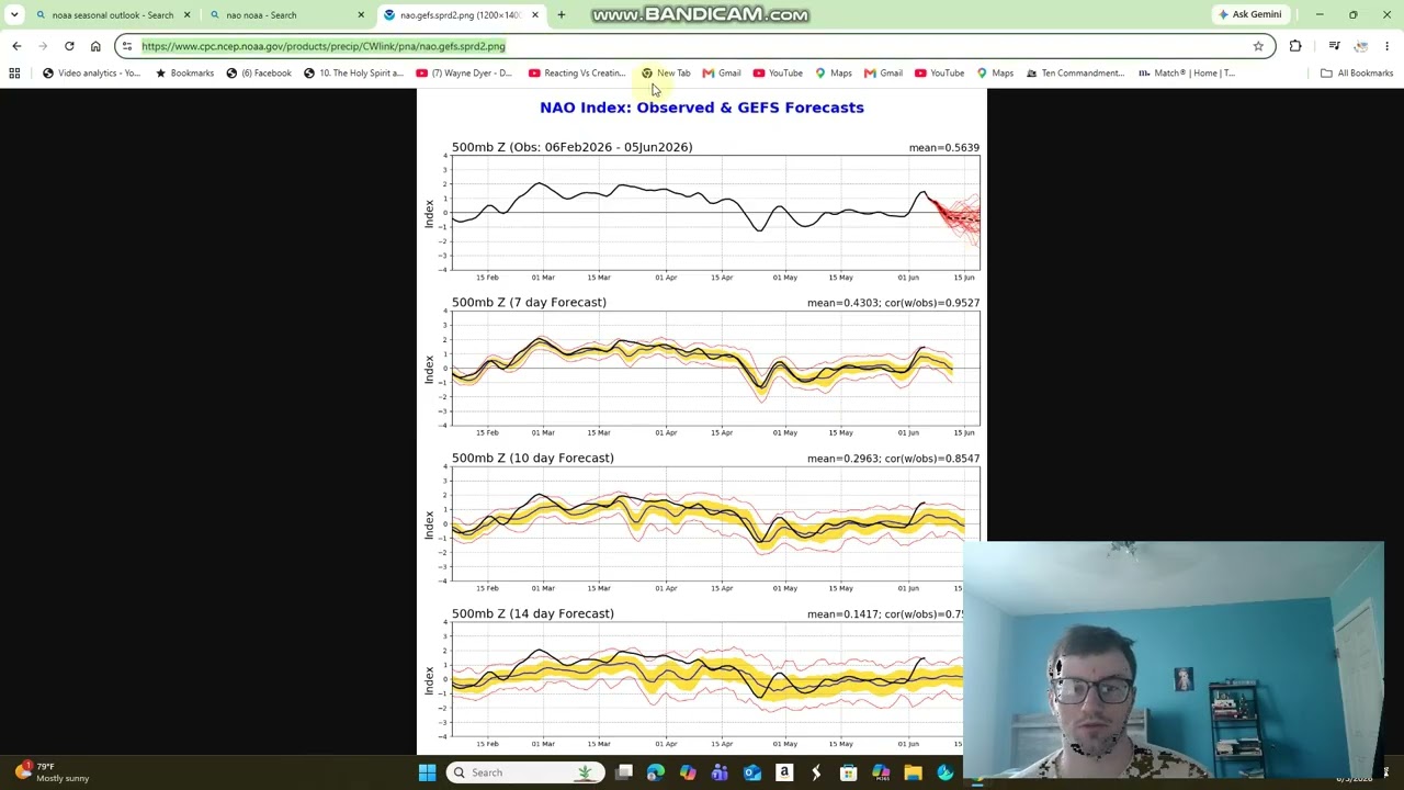 Winter Hint (Outlook) for the Winter of 2026-2027
