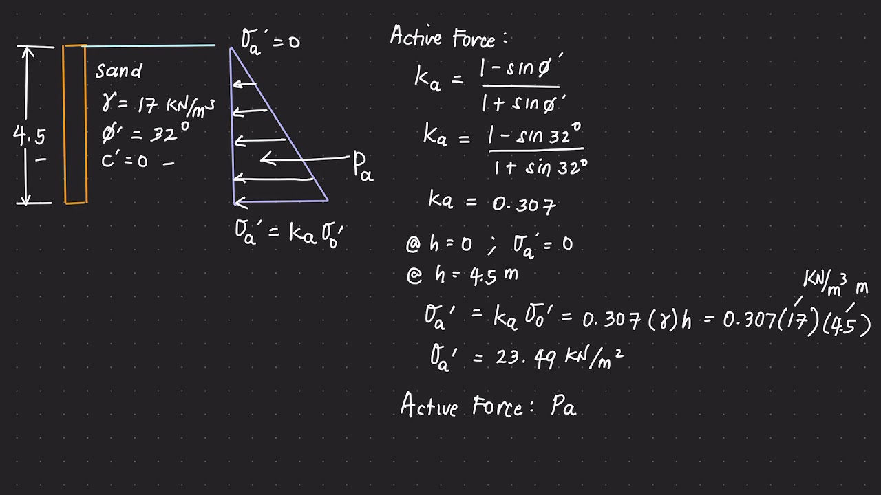 Lateral Earth Pressure