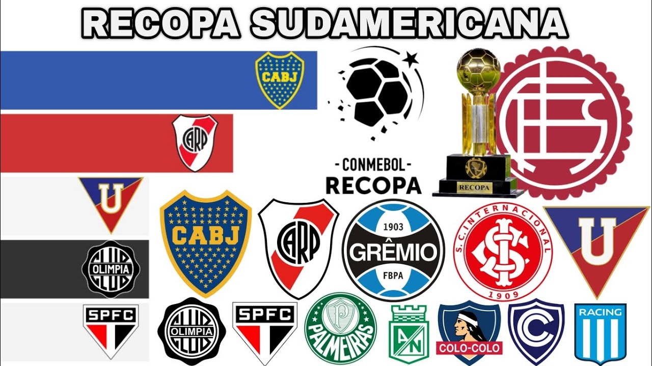 CAMPEONES RECOPA CONMEBOL SUDAMERICANA 🌎⚽ 1989-2026