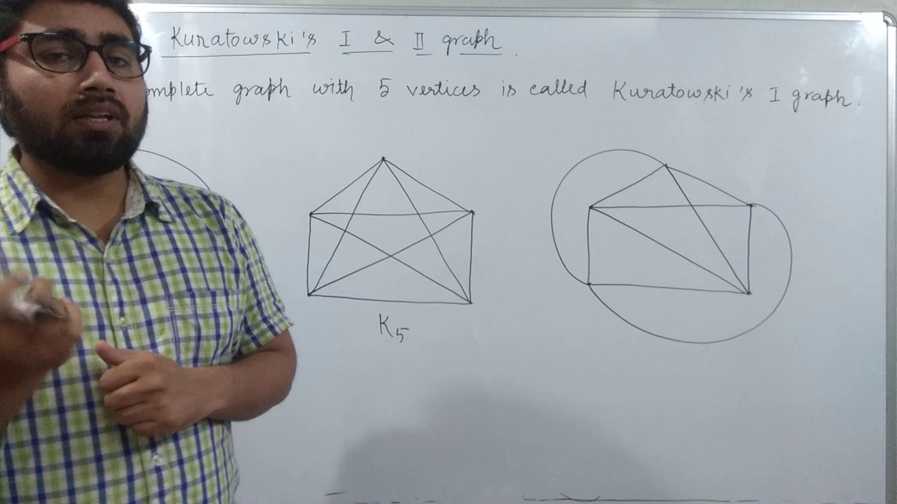 First Kuratowski and Second Kuratowski graph