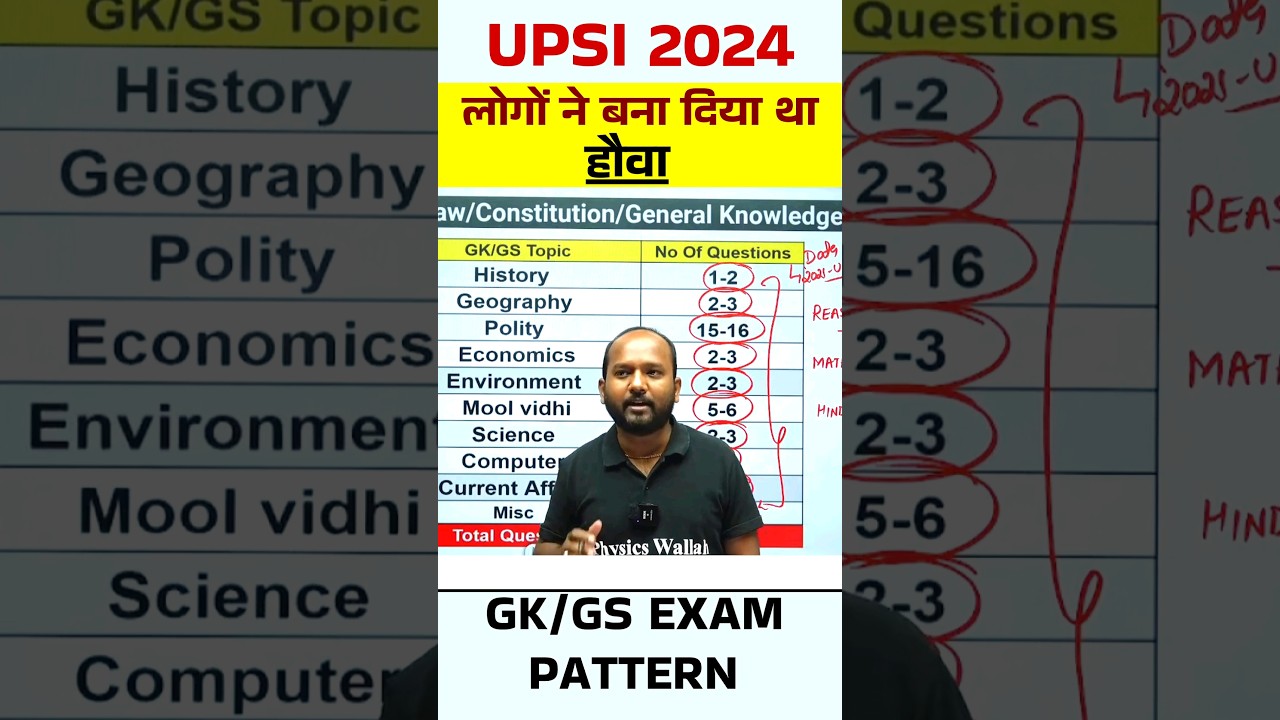UP SI New Vacancy 2024 | UPSI Exam Pattern 2024 | UPSI Syllabus 2024 #shortsfeed #shorts #upsi