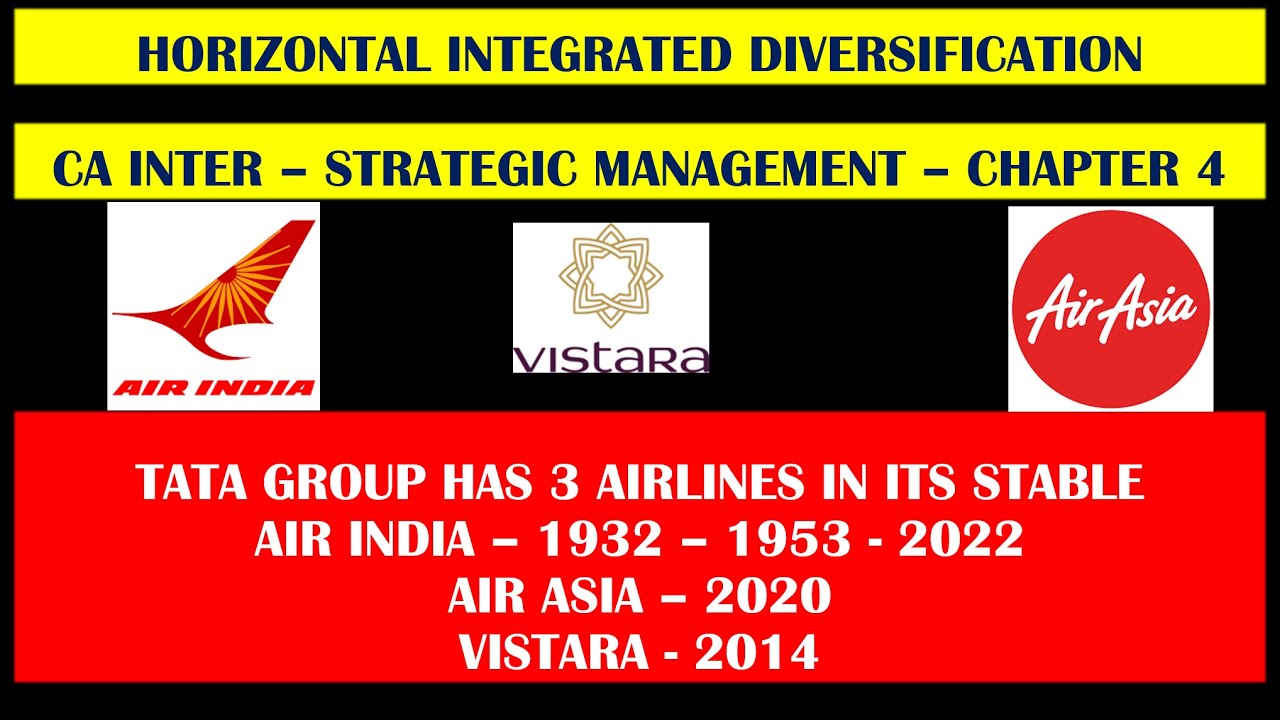 HORIZONDAL INTEGRATED DIVERSIFICATION #cainterstrategicmanagement #cainter #growthstrategies