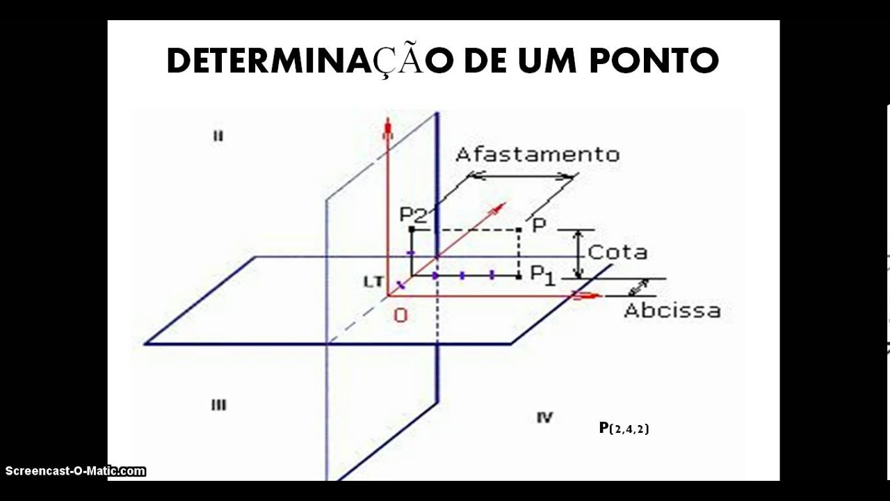 ESTUDO DO PONTO