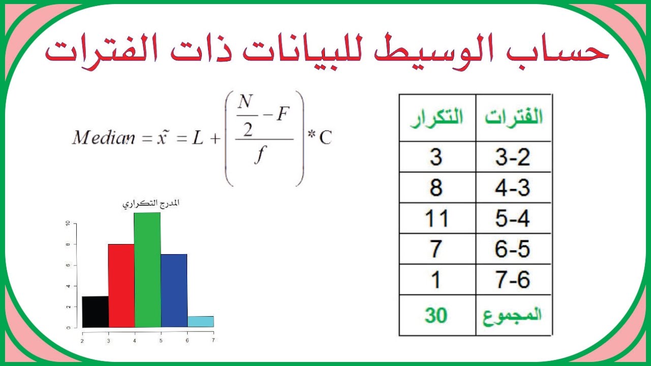 Median | حساب الوسيط للبيانات المبوبة