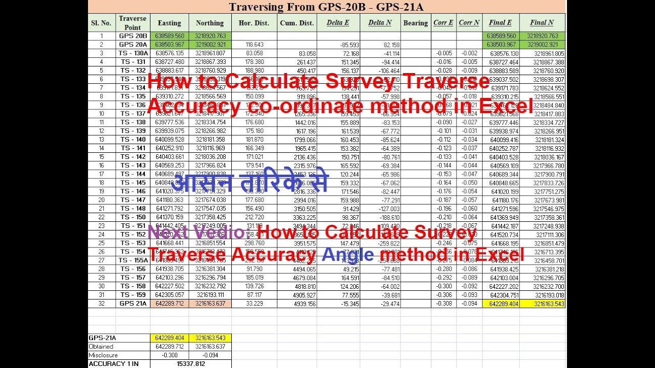 How to Calculation traverse of coordinate method in excel sheet