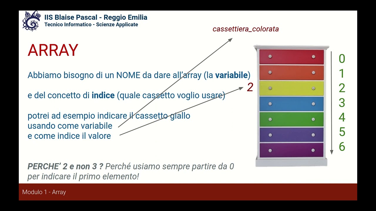 Fondamenti Programmazione 2 lezione 01 Array parte 1