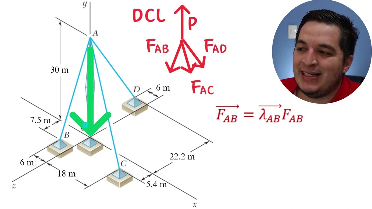 2.107 Estática - Equilibrio de una partícula en 3 Dimensiones