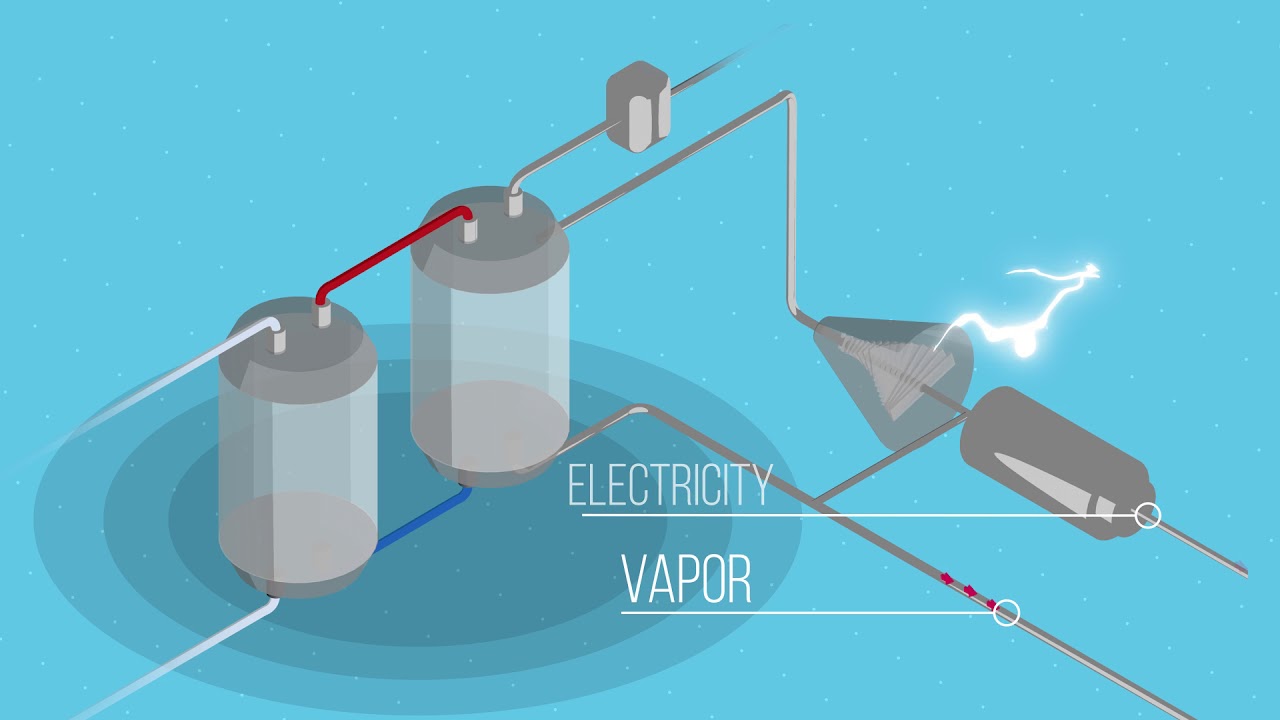 What is chemical-looping combustion (CLC)?