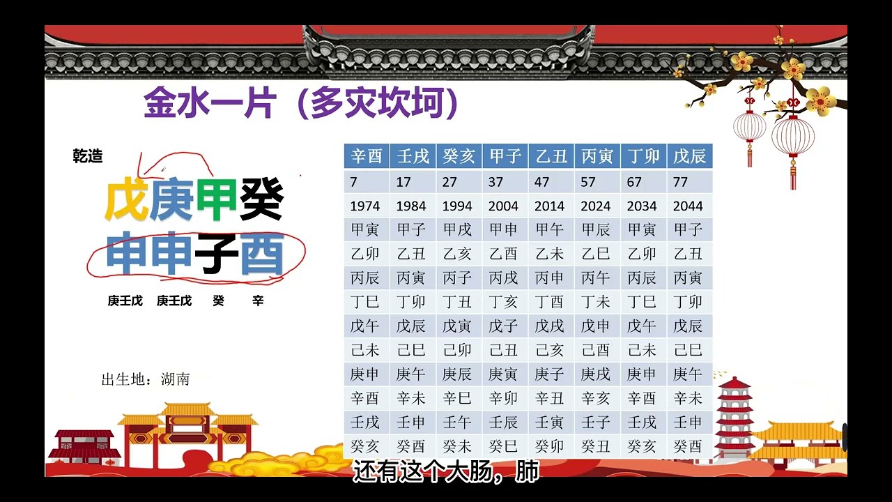 28 金水一片（多灾坎坷）