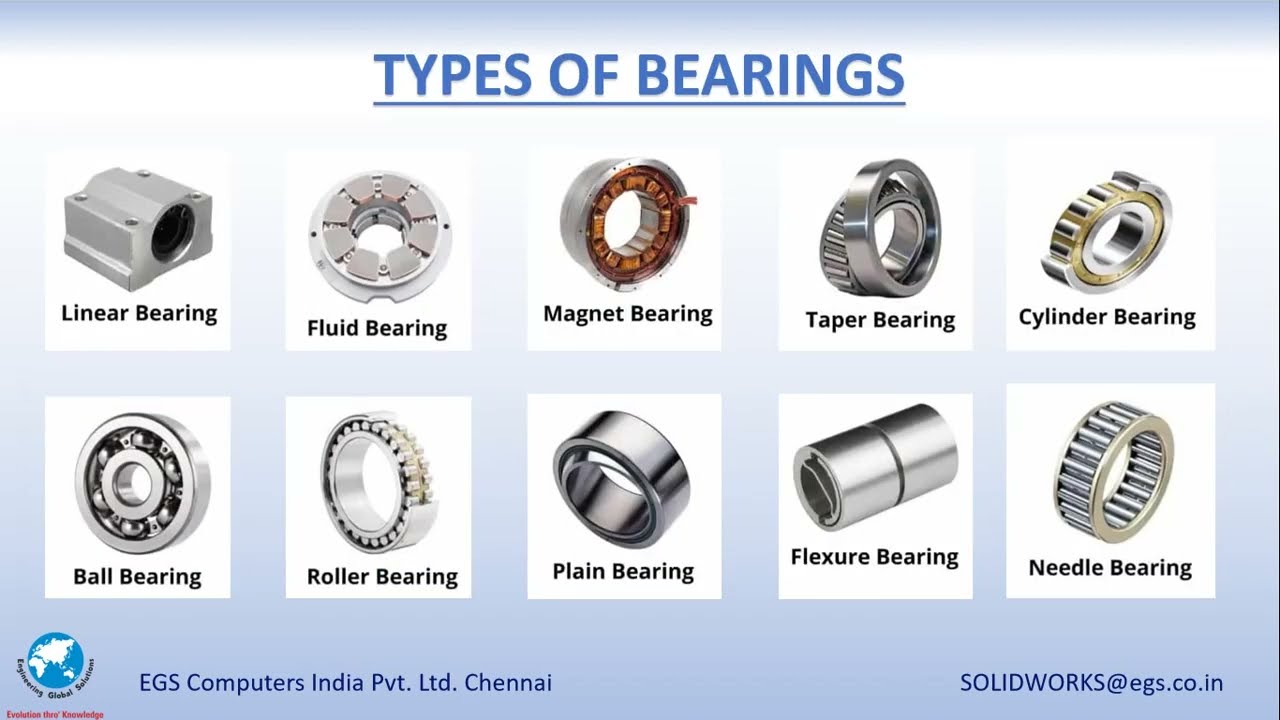 SOLIDWORKS TOOLBOX UTILITIES   BEARING CALCULATOR