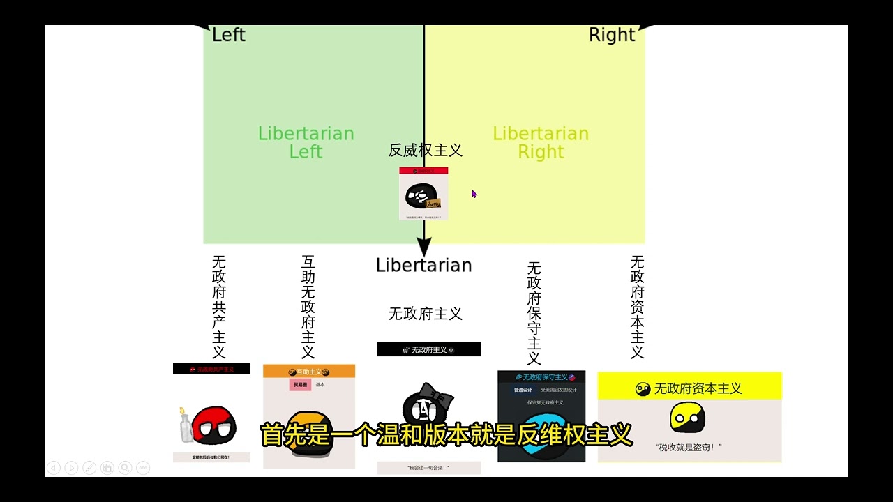 一天理解一主义——无政府主义详解——小政府主义、美国精神介绍——无政府主义理论基础及实践