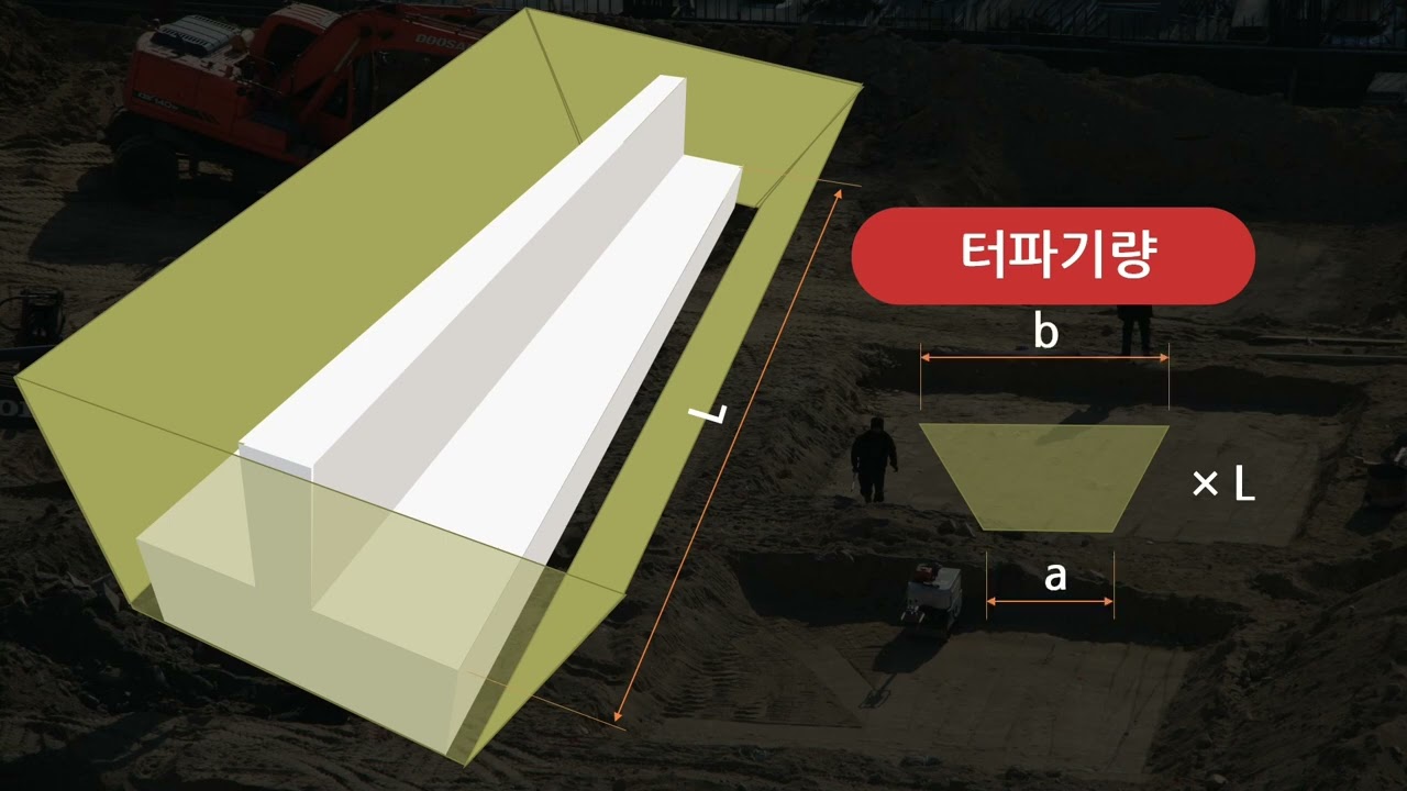 독립기초/ 줄기초 터파기량 산출