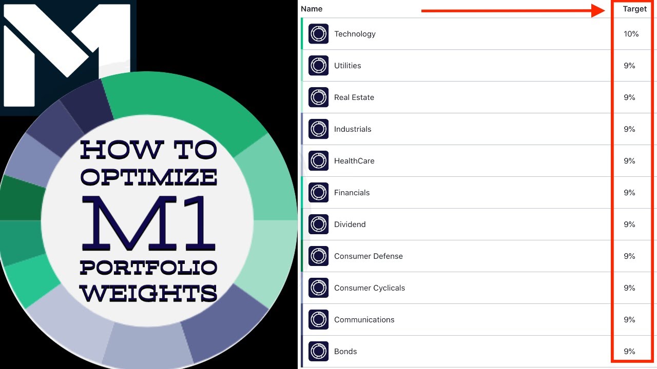 How to Optimize M1 Portfolio Weights | R