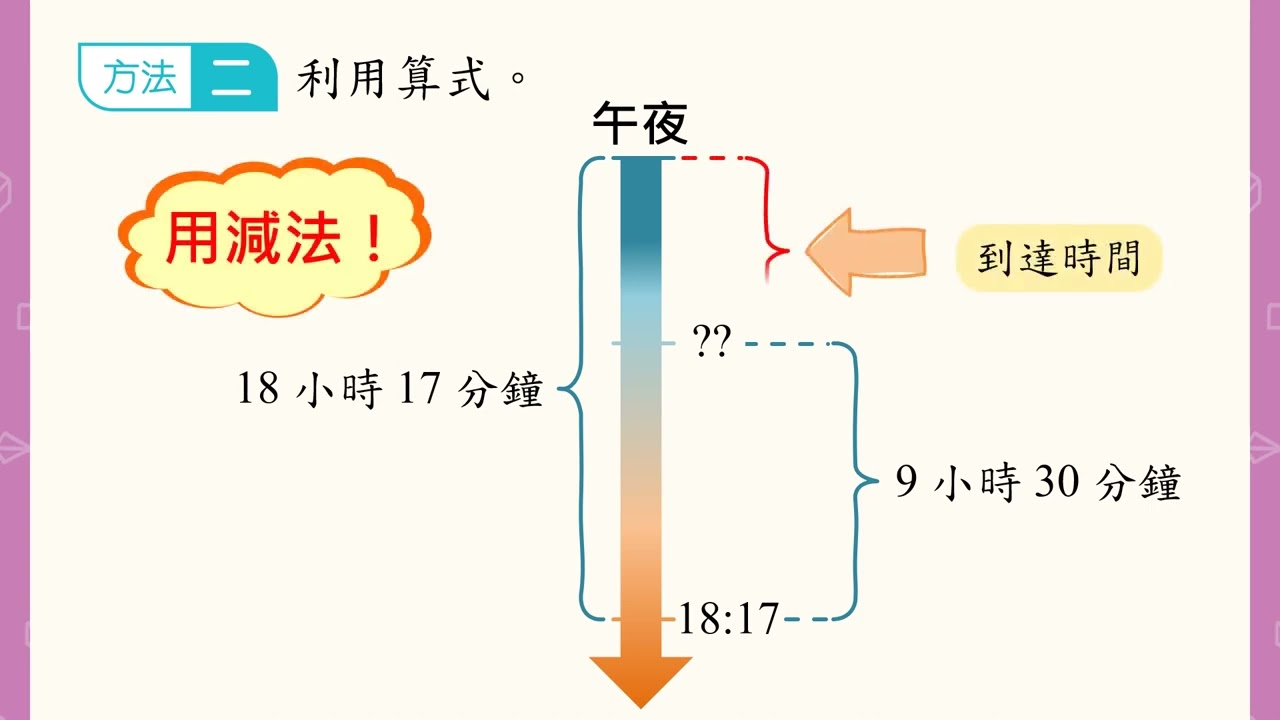 6 下 — 影片：求開始時間