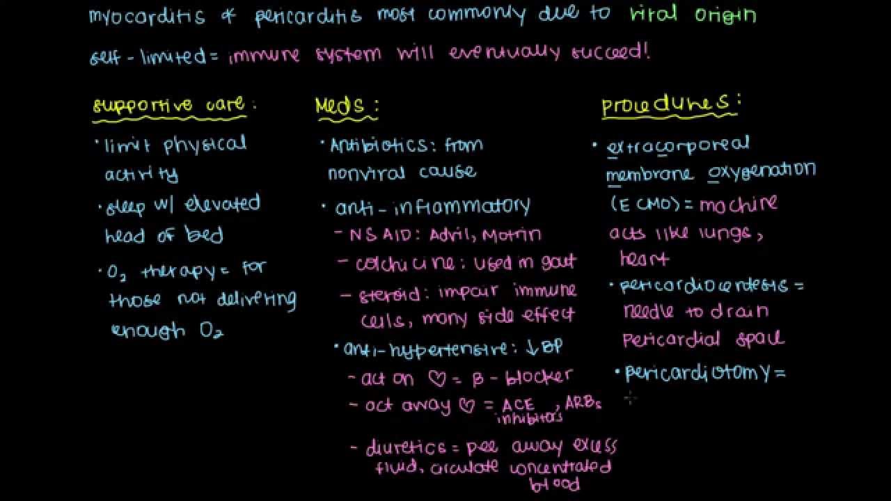 Treatment of myocarditis and pericarditis