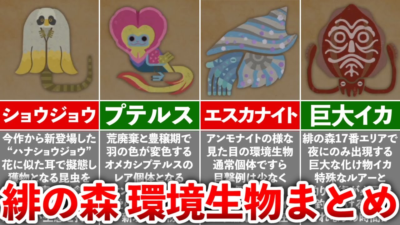 【モンハンワイルズ】緋の森に生息する環境生物まとめ