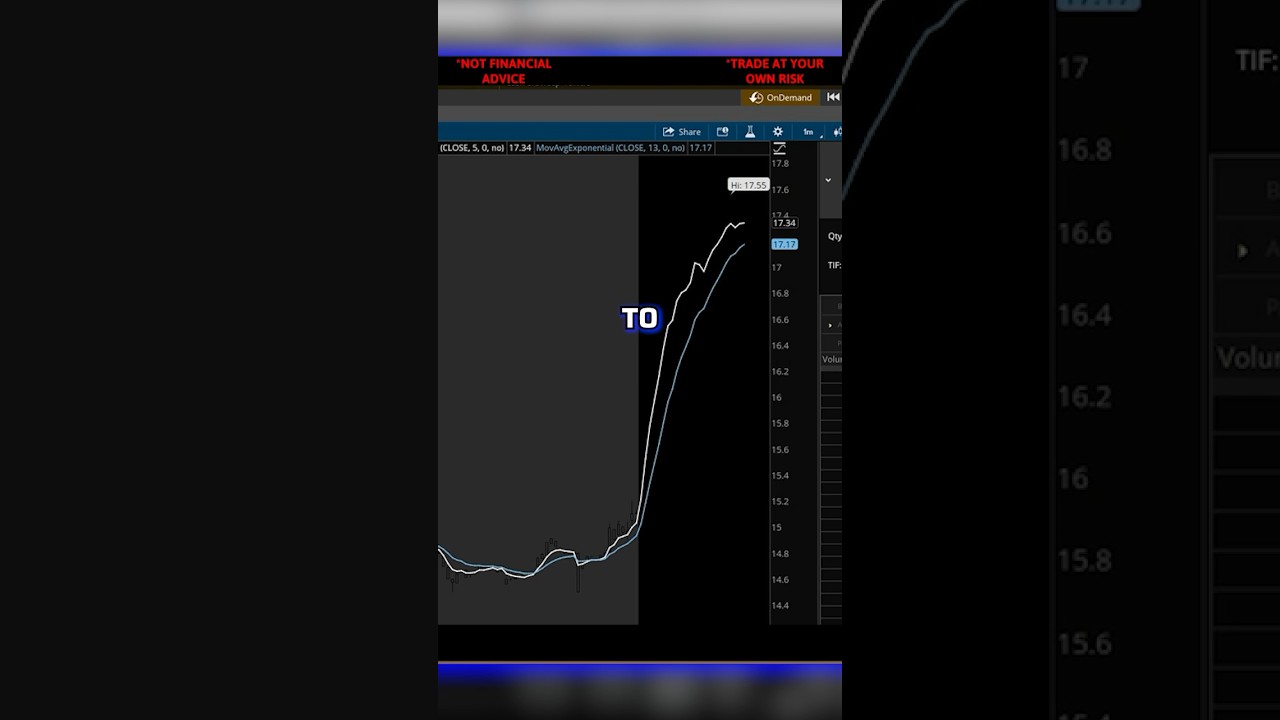 How to Get Rid of Anxiety When Day Trading