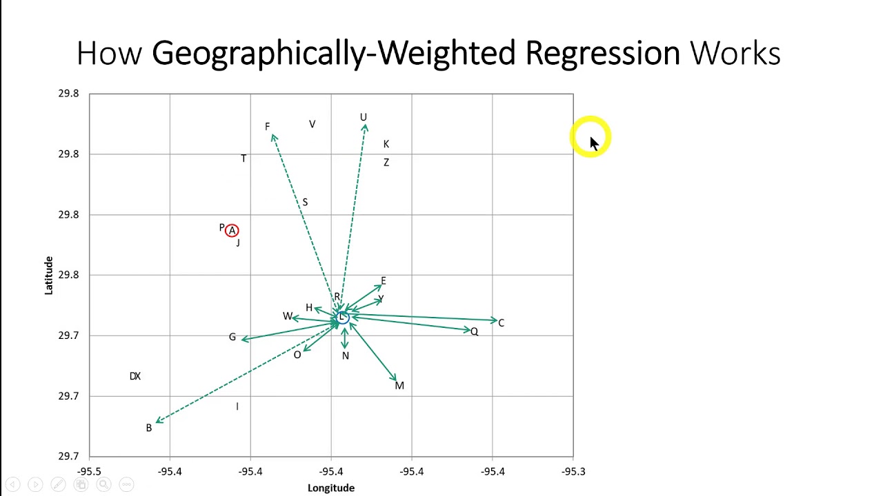Geographically Weighted Regression for Excel