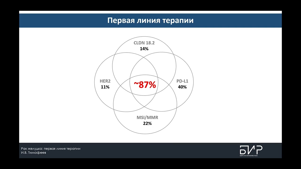 Что является стандартом первой линии терапии метастатического рака желудка в конце 2023 года?