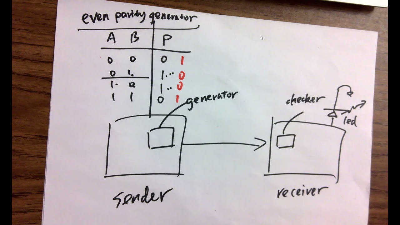 CE433 lec4 Parity generator and checker and seven segment display