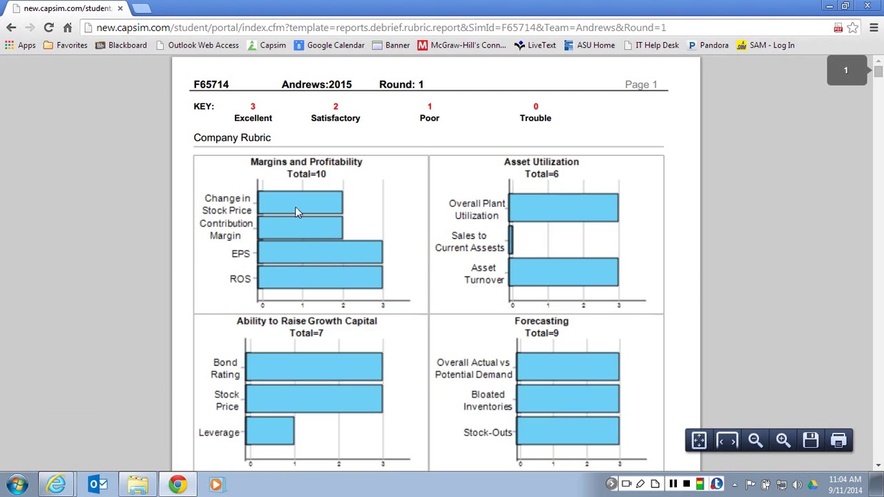 CAPSIM Analysis Reports to help evaluate Round Results
