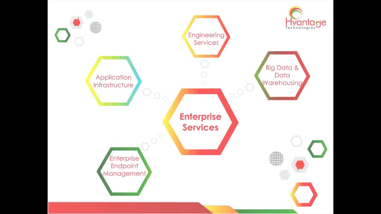 Best #Web #Design & #Development #Company in #NewYork #USA