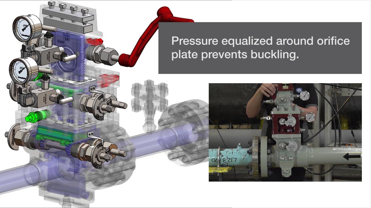 JWF test Canalta's Double Block & Bleed Orifice Meter at TUV NEL
