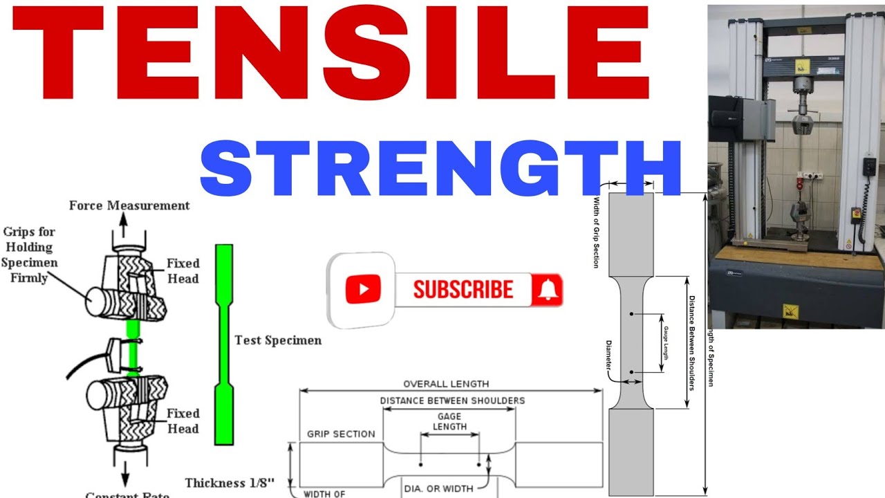 what is tensile strength of plastic material and how it tested in hindi