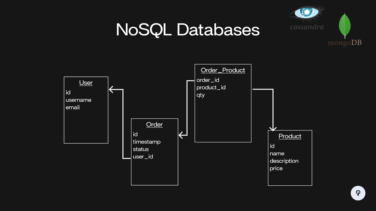 Why does NoSQL exist? (MongoDB, Cassandra) | System Design