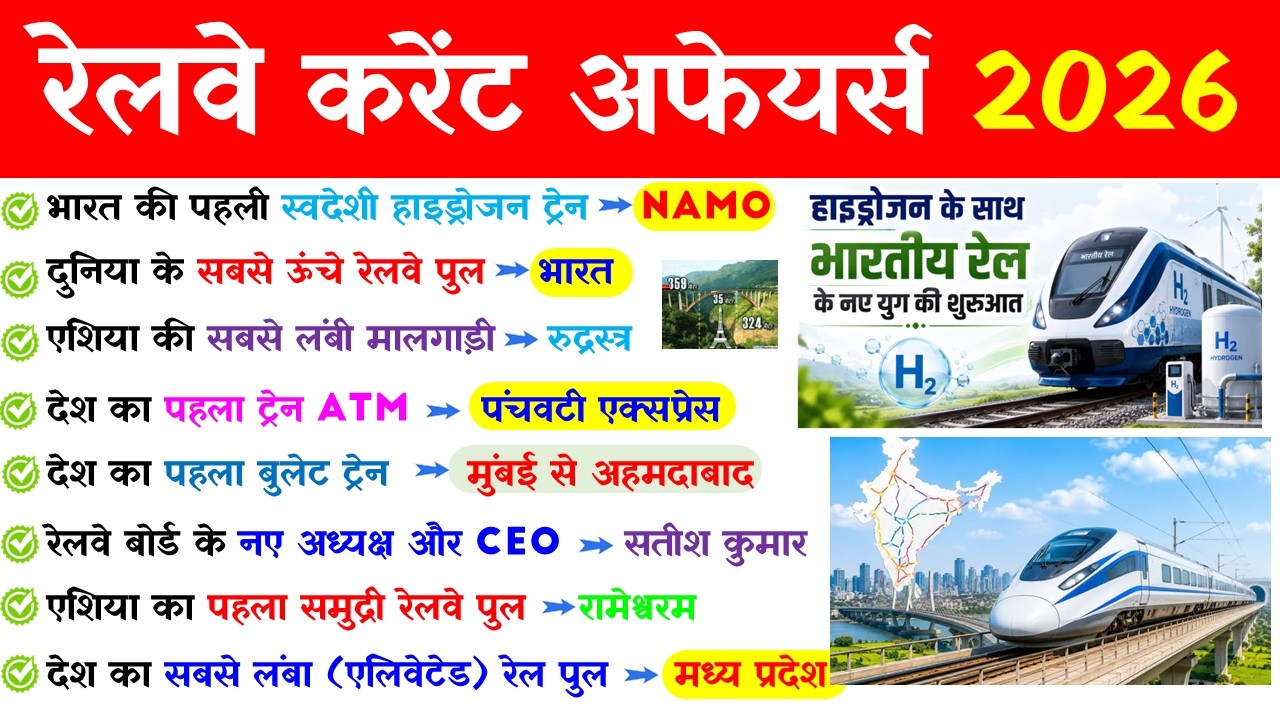 Railway Current Affairs 2026 | Railway Related GK | RRB Group D 2026 | रेलवे करेंट अफेयर्स 2026