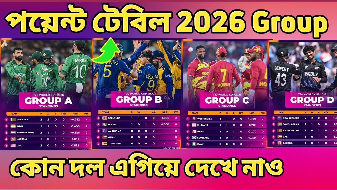 T20 World Cup:- points table 2026 । পয়েন্ট টেবিল এক নজরে দেখে নাও