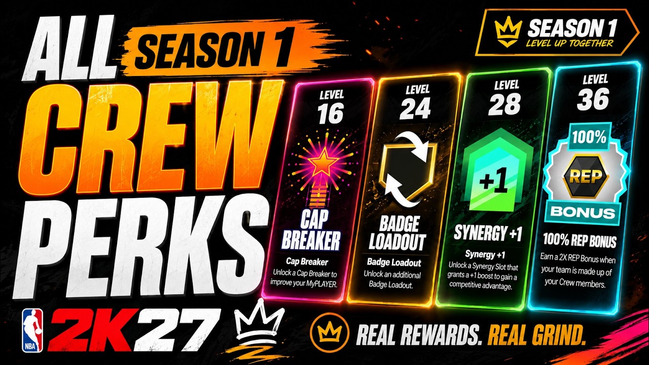 NBA 2K27: ВСЕ ПЕРКИ КОМАНД 1-ГО СЕЗОНА! 🔥 ПРЕВЫШЕНИЕ ЛИМИТОВ, НАБОРЫ ЗНАЧКОВ И МНОГОЕ ДРУГОЕ!