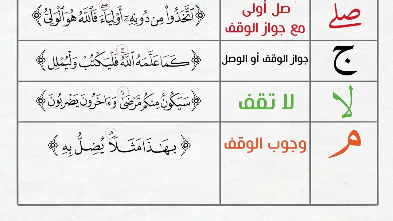 تعرف على مصطلحات وعلامات ضبط المصحف الشريف