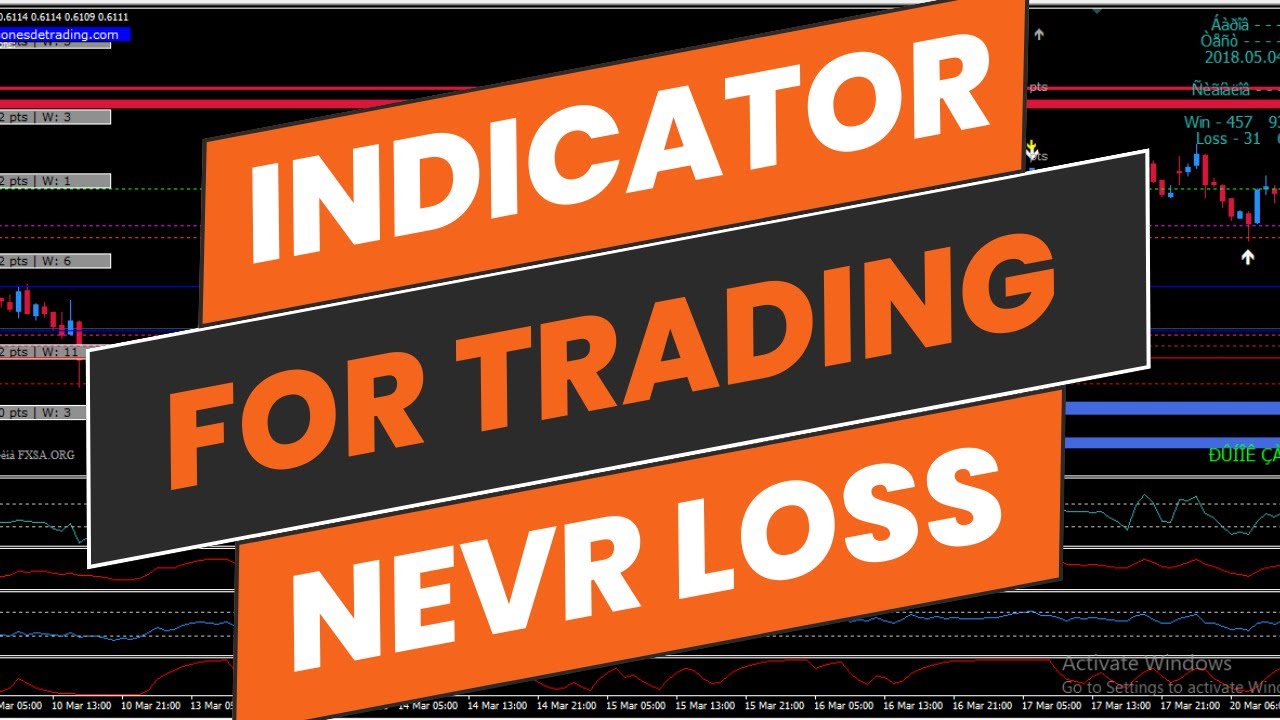 MT4 Most Trusted Buy Sell Signal Indicator [100% Profitable Scalping Trading Strategy] $500