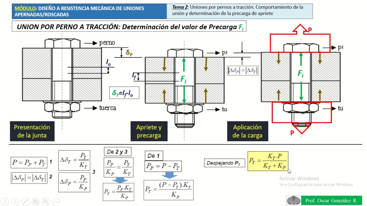 Curso de Diseño de Máquinas. Unión por perno a tracción. Determinación de la precarga de apriete