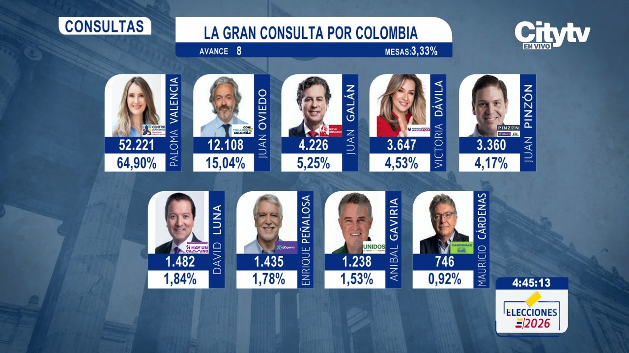 Avance 8 La Gran Consulta por Colombia - Elecciones 2026 | CityTv