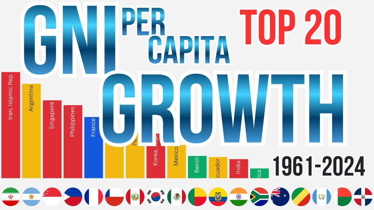 GNI per capita growth (annual %) 1961-2024 Country Race Top 20