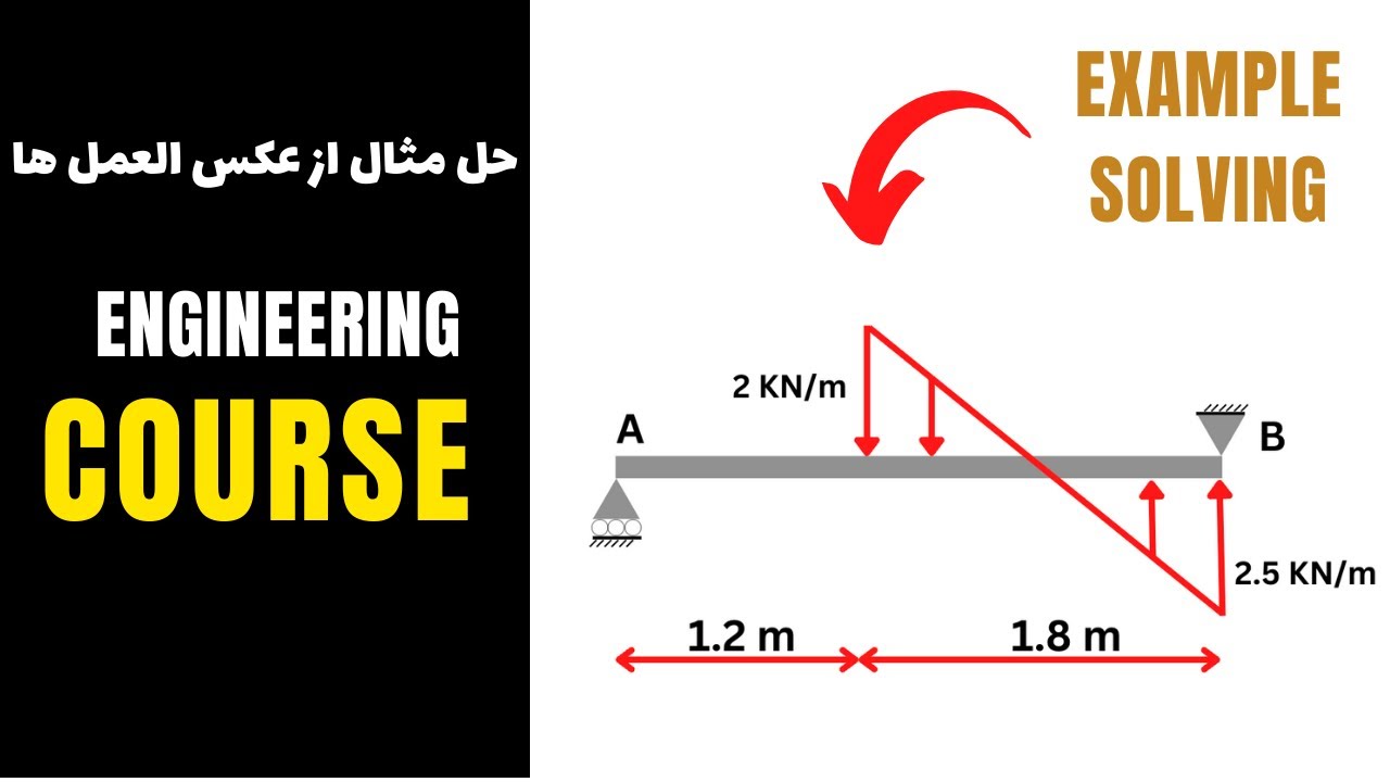 حل مثال از محاسبه عکس العمل تکیه گاه تیر