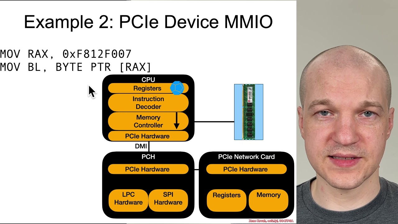 Arch4001 03 Input Output 01 MMIO 02 What Does It Mean To Be Memory Mapped
