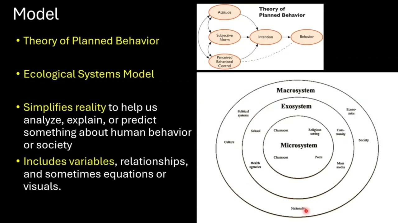 أساسيات البحث العلمي الكمي | Fundamentals of Quantitative Research