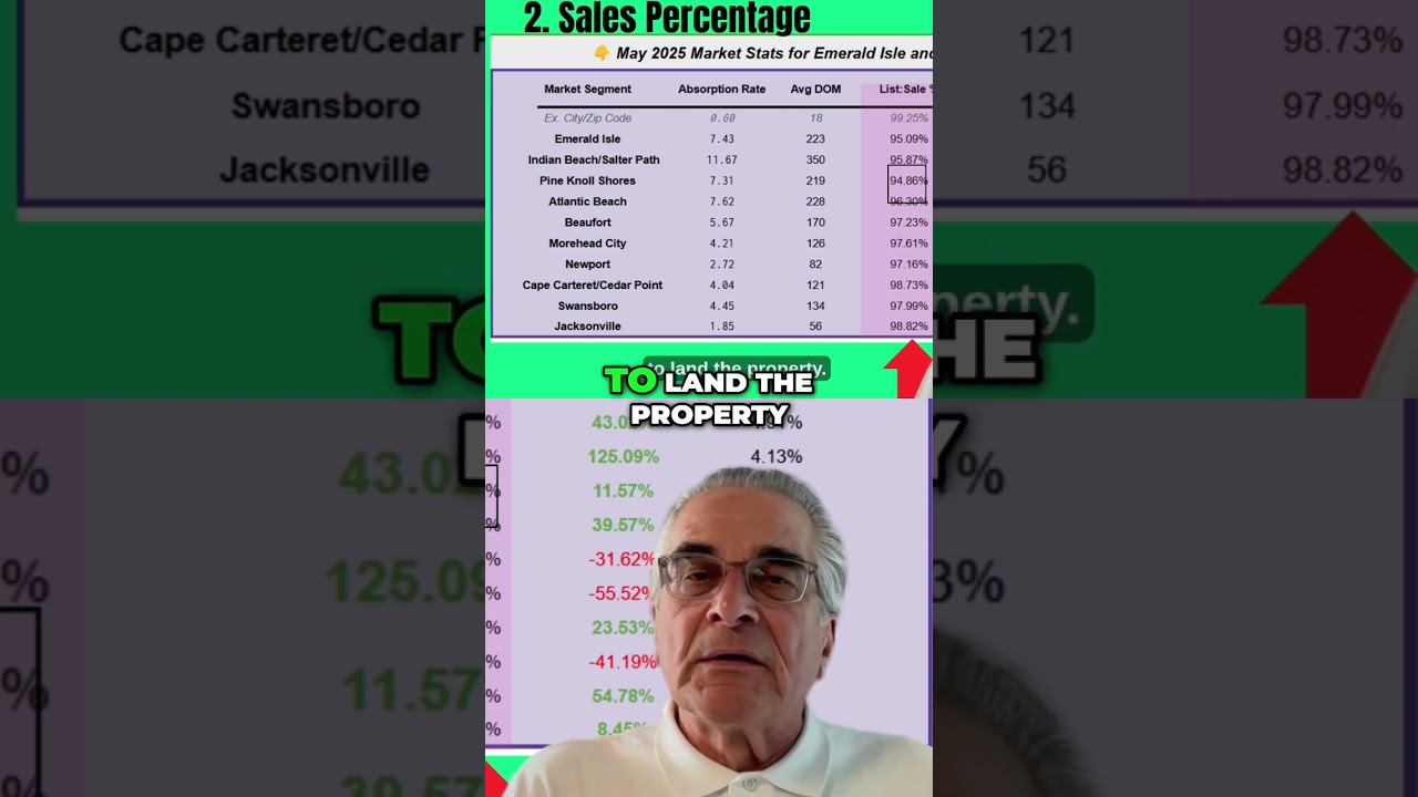 Hot Jacksonville Real Estate: Winning Bidding Wars!