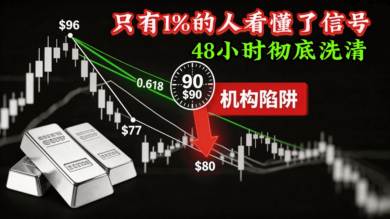 【预言成真】白银10美元暴跌神准复盘：机构如何利用0.618“黄金口袋”收割你？#白银 #黄金 #技术分析 #斐波那契 #投资理财 #大宗商品 #美元指数 #机构操盘 #金融内幕 #抄底