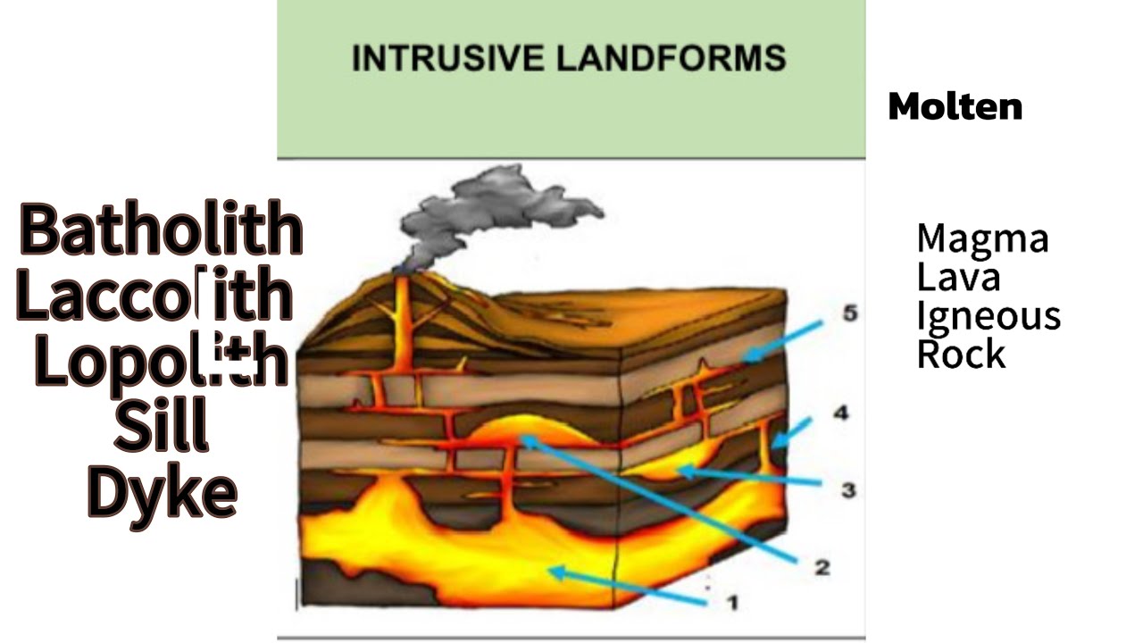 Topography associated with Massive Igneous Rocks: Intrusive Landforms | Grade 11