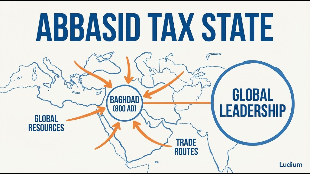 EMA 16.3 | The Abbasid Tax State: Why Baghdad Led the World in 800 AD
