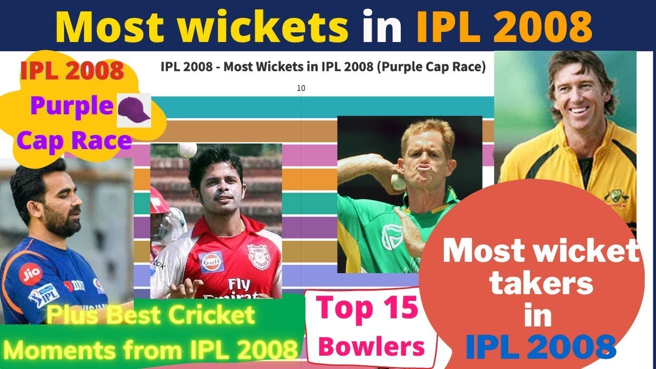 IPL 2008 most wickets | IPL 2008 most wickets viz highlights | IPL Cricket | IPL League Orange Race